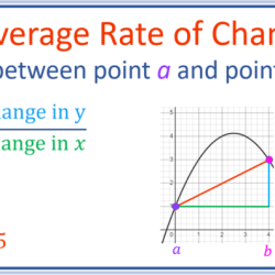 Slope rate change homework lesson plan preview