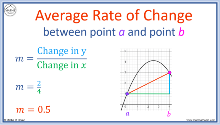 Slope rate change homework lesson plan preview