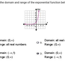 Numbers domain real graph has