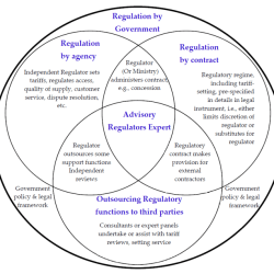 Venn renewable nonrenewable tpt